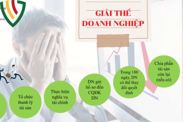 Dịch Vụ Giải Thể Công Ty: Thủ Tục Và Quy Định Mới Nhất 2025 2 Giải thể công ty là gì và quy định pháp luật có liên quan?